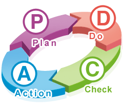 PDCA